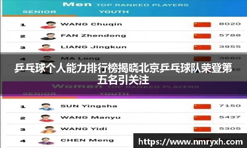 乒乓球个人能力排行榜揭晓北京乒乓球队荣登第五名引关注